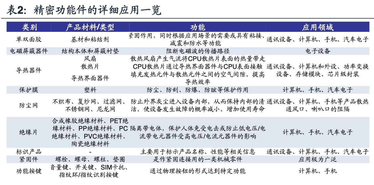 领益智造:监事会关于调整2024年股票期权激励计划及首次授予相关事项的核查意见