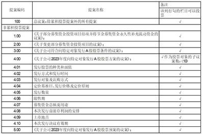 捷顺科技:2024年第三次临时股东大会决议公告