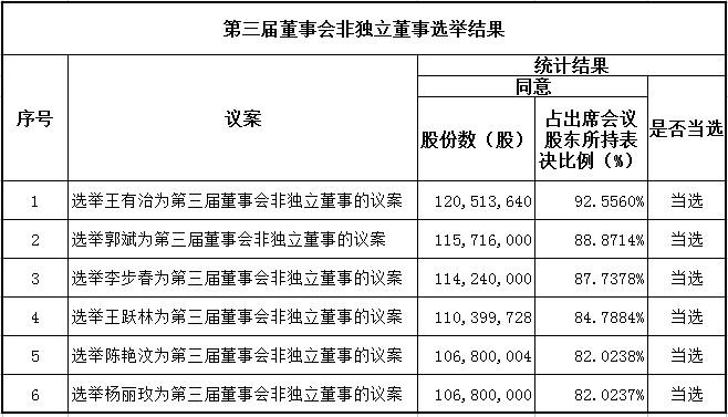 捷顺科技:2024年第三次临时股东大会决议公告