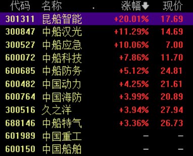 中国船舶、中国重工合并点评：方案超船舶预期 上行周期同业竞争问题解决进程开启