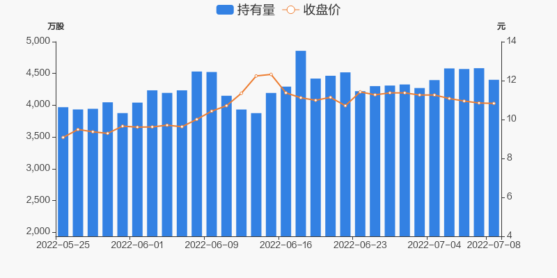 浙商证券：中国船舶换股吸收合并中国重工预案发布 船舶行业景气上行