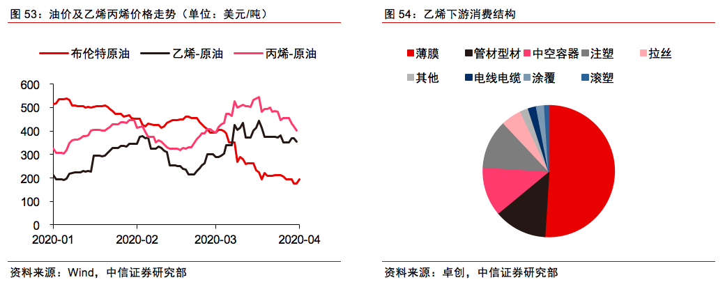 中信证券：原油供需拐点或至 成本定价趋势加强