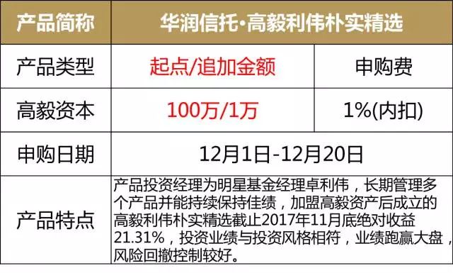 浦发卓信金融如何帮助投资者进行资产配置？这种配置策略有哪些潜在风险？