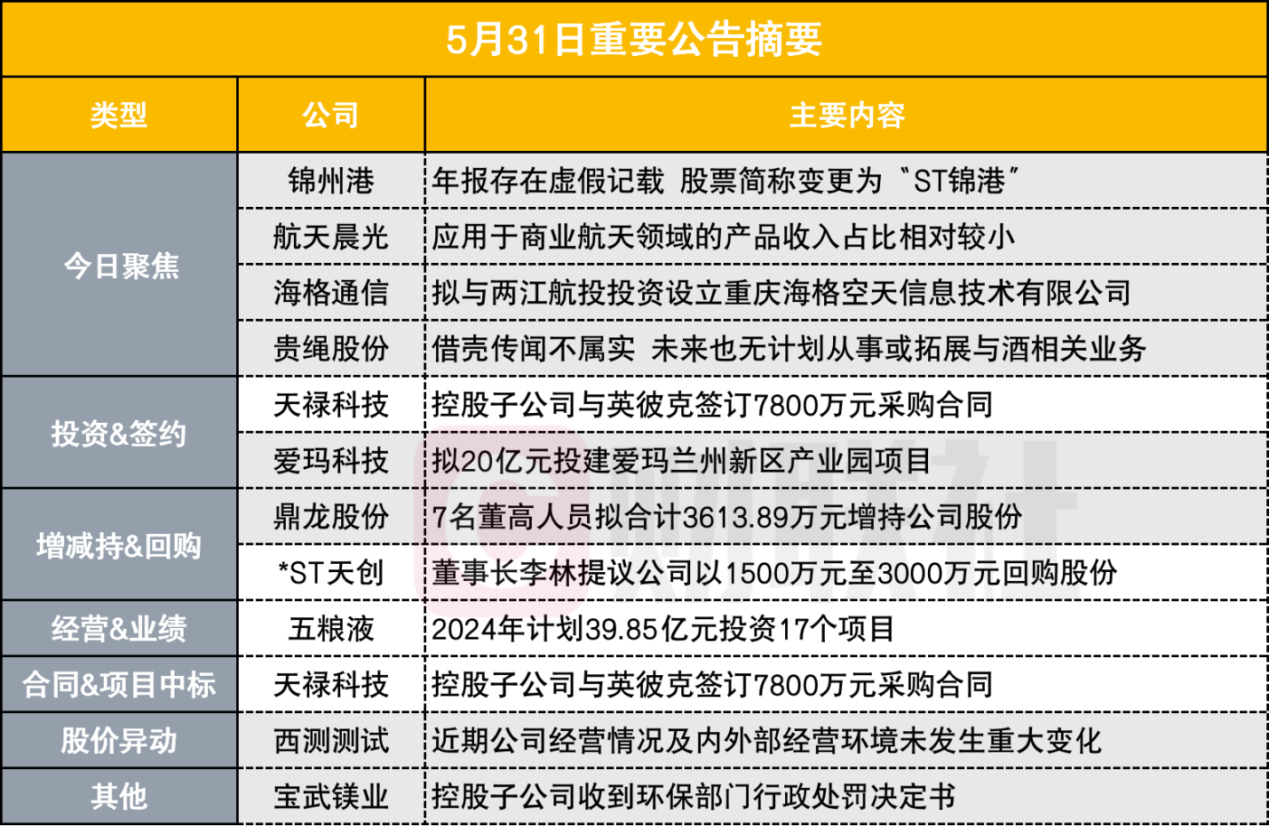 恒宝股份陷专网通信骗局，连续4年年报虚假记载