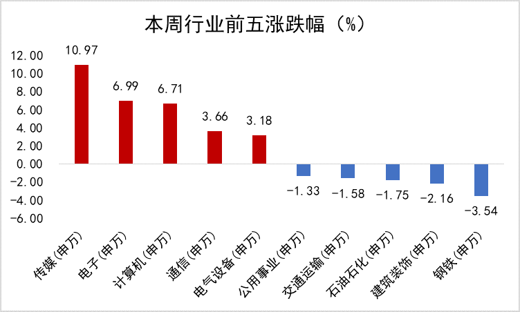 恒生前海基金评美联储降息：短线美国地产等利率敏感型需求有望释放 四季度国内再一次降息概率较高