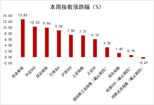 恒生前海基金评美联储降息：短线美国地产等利率敏感型需求有望释放 四季度国内再一次降息概率较高