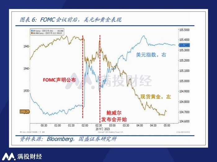 恒生前海基金评美联储降息：短线美国地产等利率敏感型需求有望释放 四季度国内再一次降息概率较高