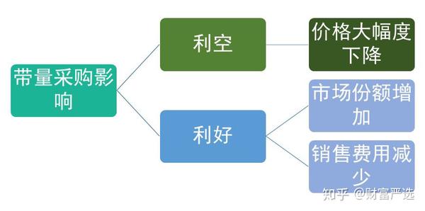 三折的含义在商业和金融中如何体现？这种折扣策略有何利弊？