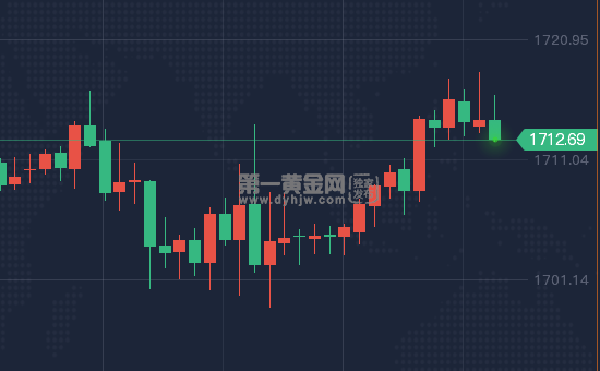 聚焦美联储转向：全球股市情绪振奋 大手笔降息增强经济软着陆信心