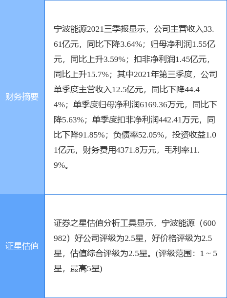 光隆能源（872109）：拟设立全资子公司海宁隆益光伏科技有限公司