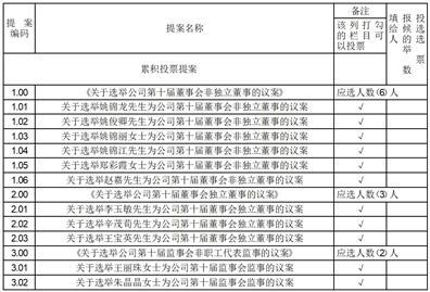 联域股份:2024年第三次临时股东大会决议公告