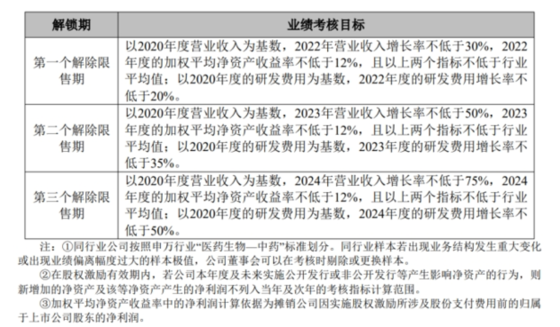 燕东微:北京燕东微电子股份有限公司2024年限制性股票激励计划（草案）