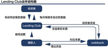 CLN的定义是什么？这种金融工具如何影响投资组合？