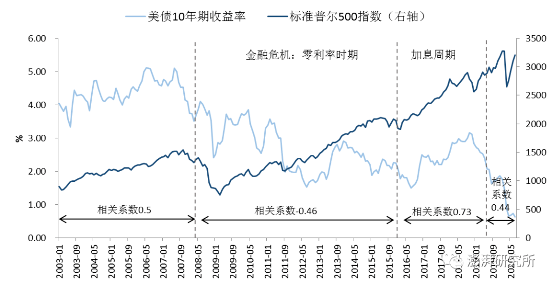 美国10年期通胀保值国债中标收益率接近预期