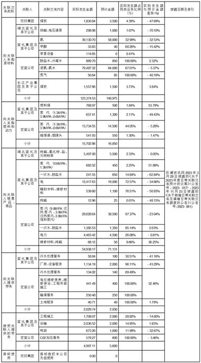 双环科技:中信证券股份有限公司关于湖北双环科技股份有限公司2023年度向特定对象发行A股股票之发行保荐书