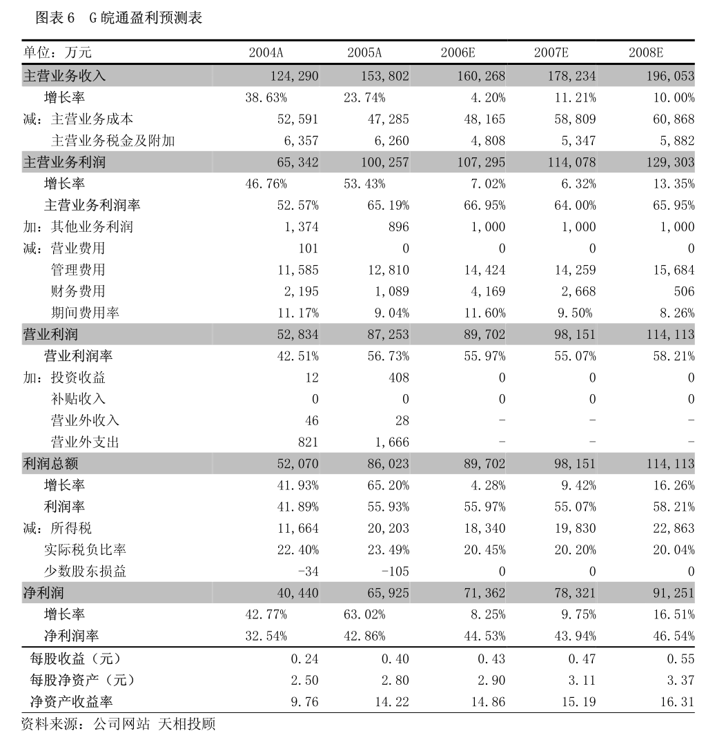 双环科技:中信证券股份有限公司关于湖北双环科技股份有限公司2023年度向特定对象发行A股股票之发行保荐书