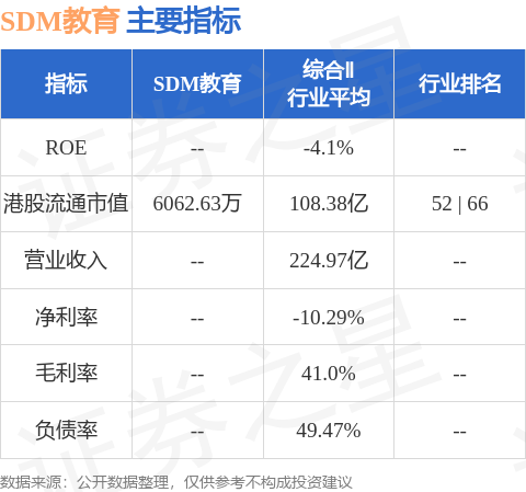 SDM教育拟以“20并1”基准进行股份合并