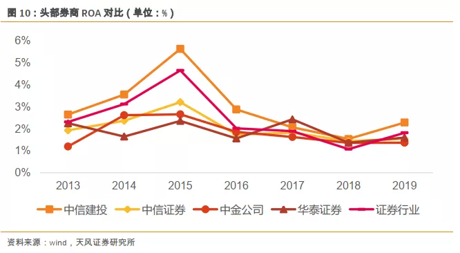 中信建投：数据要素下半年或将进入政策密集落地期