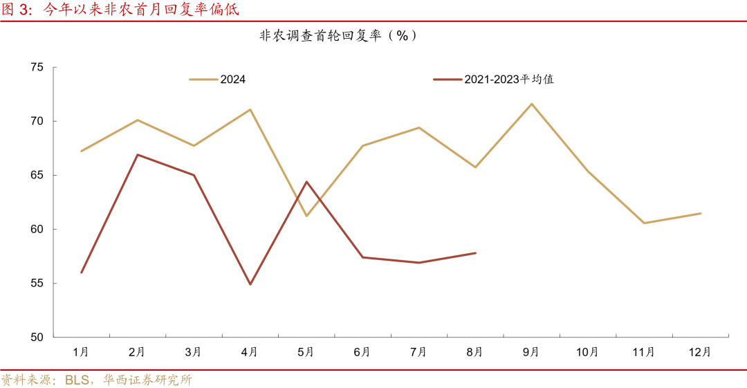 华泰证券：美联储开启降息，金价或仍具上行空间