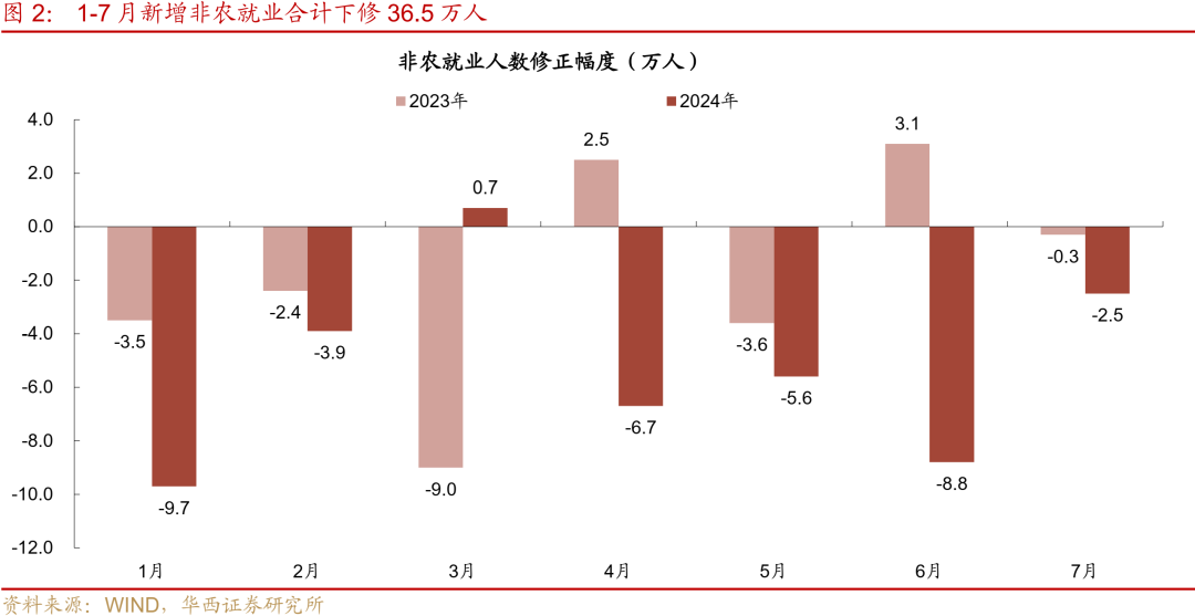 华泰证券：美联储开启降息，金价或仍具上行空间