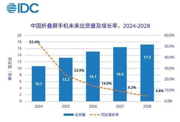 华为Mate XT 非凡大师体验：首款三折屏 目标改变智能手机的未来