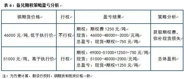 如何炒铜期货？这种策略对投资收益有何影响？