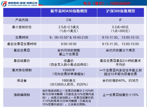 如何炒铜期货？这种策略对投资收益有何影响？