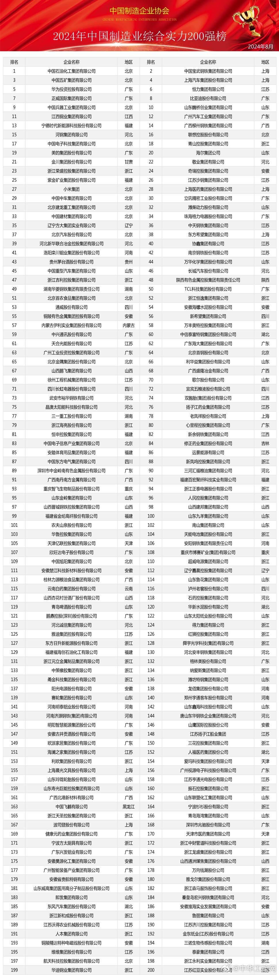 2024中国制造业企业500强在合肥发布（全榜单）