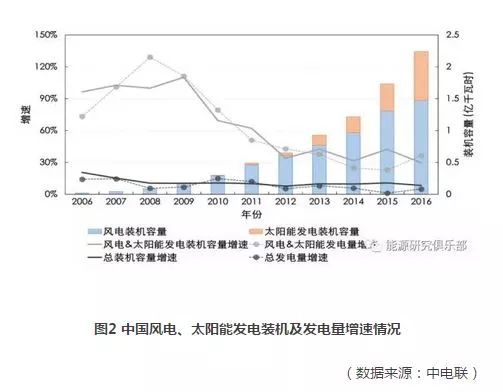 煤改电在能源转型中有什么重要性？这种政策如何影响能源市场的结构？