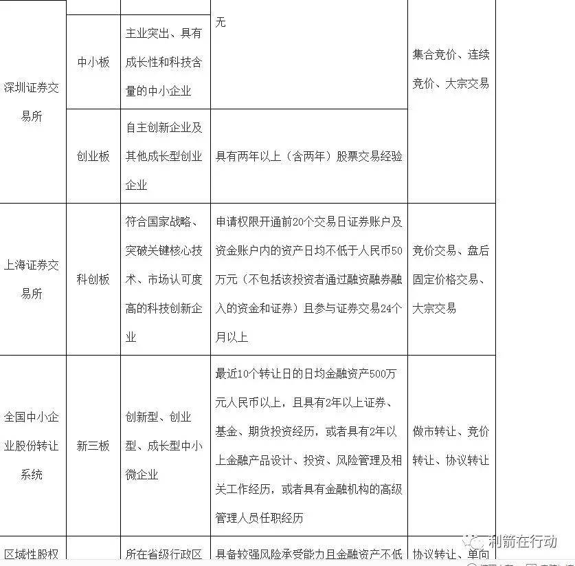 原始股骗局卷土重来？北京金融监管局揭示“四大典型套路”，近期多个曝光案例均与此相关