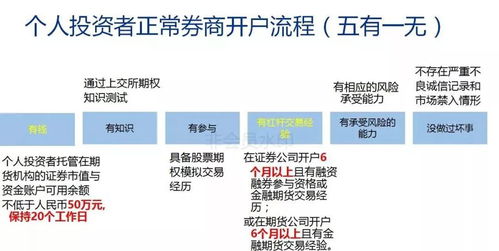 如何开设期货营业部？开设过程中需要注意哪些关键因素？