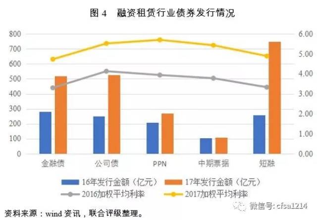 4万亿金融租赁行业迎来新规：主要出资人持股比例提高至不低于51%