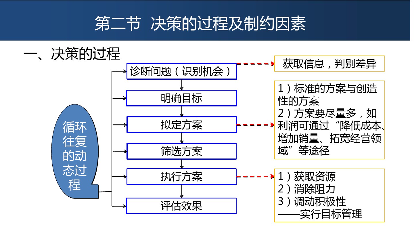 局限性的定义是什么？它在决策过程中有什么影响？