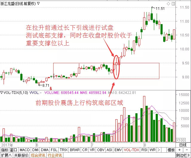 什么是拉升？这种市场行为在股票交易中有什么影响？