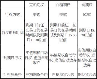 如何结算今仓期权？这种结算方式有哪些实际应用？