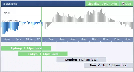 如何在中信期货平台上进行交易？这种交易有什么市场前景？