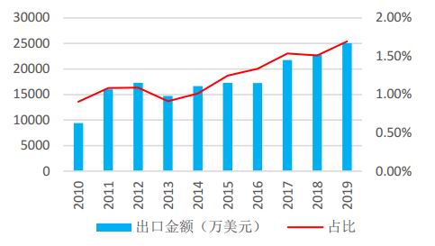 如何在中信期货平台上进行交易？这种交易有什么市场前景？