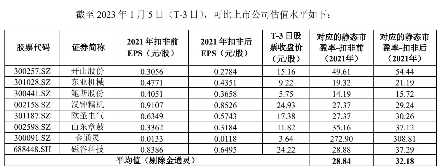 昊鑫控股下调IPO规模 募资额将降33%至1000万美元