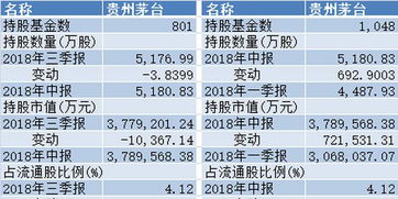 贵州茅台(600519)：稳预期、强信心 首推回购注销