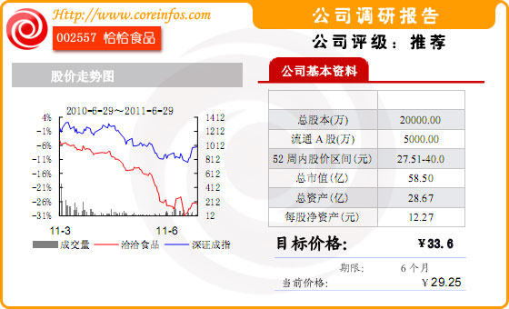 深度*公司*洽洽食品(002557)：股权激励落地 高目标彰显未来发展信心