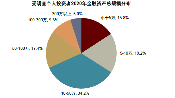 中金财富总裁王建力：财富管理机构应聚焦主责主业，着力资产配置与买方投顾转型升级