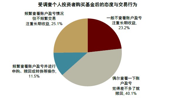 中金财富总裁王建力：财富管理机构应聚焦主责主业，着力资产配置与买方投顾转型升级