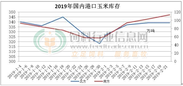 美玉米：反弹存空间 国内玉米或下跌