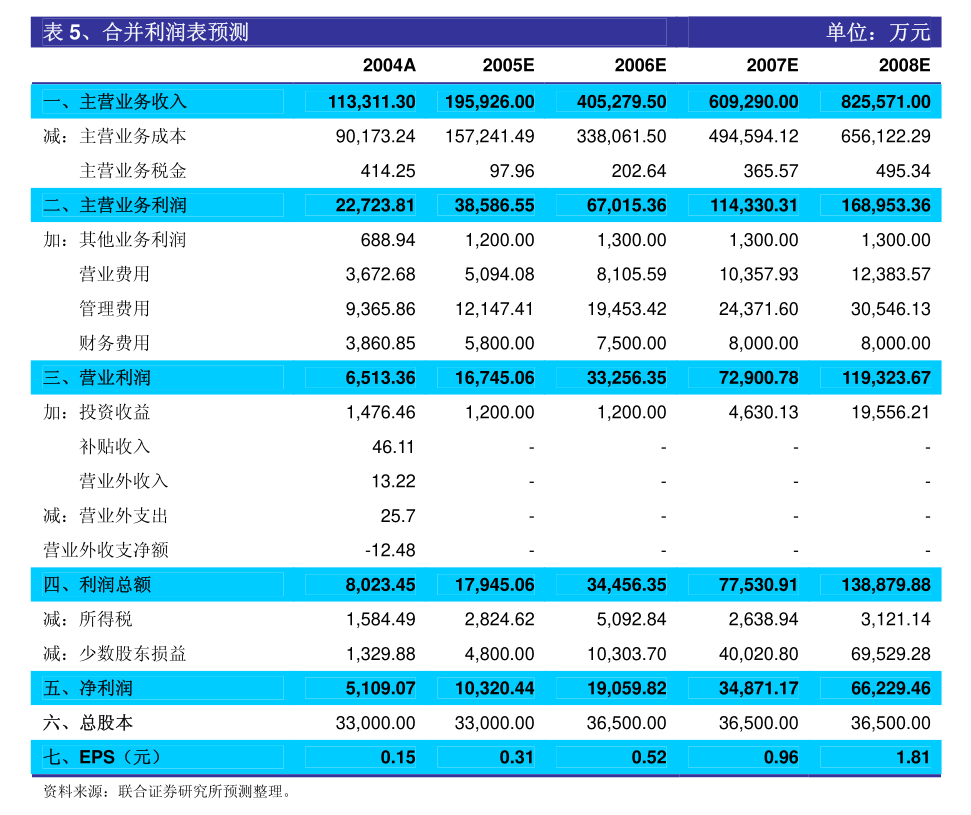 九典制药(300705)：业绩保持快速增长 持续打造外用贴膏产品矩阵