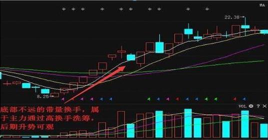 换手率在股票交易中意味着什么？高换手率对市场有何影响？