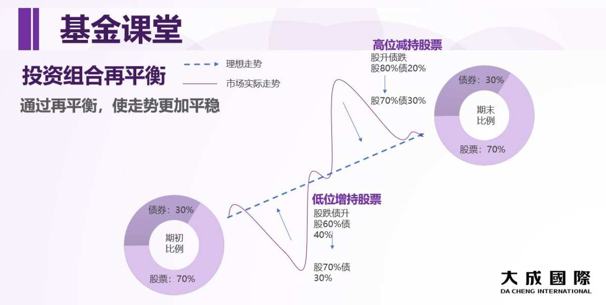 如何准确计算基金申购份额？这种计算方法对于投资管理有什么实际意义？