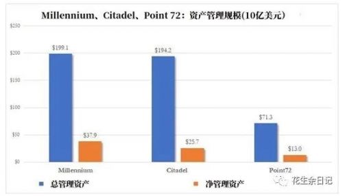 如何评估股票市场的投资潜力？这种评估方法有哪些局限性？