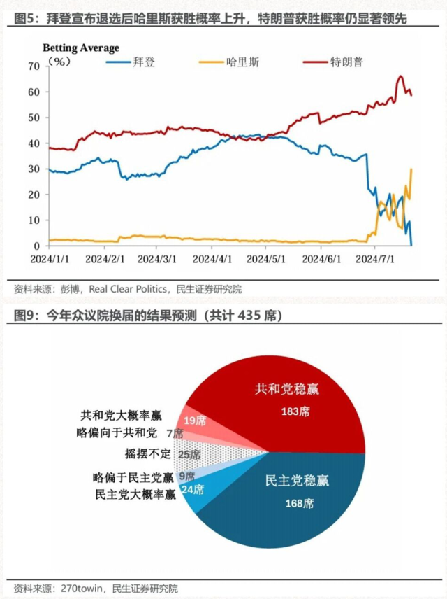 美国股债的“高估值风险”，降息就能解决吗？