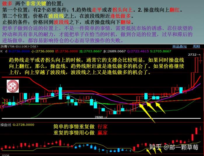 如何在市场波动中使用期货进行避险？这些避险策略有何风险和投资价值？