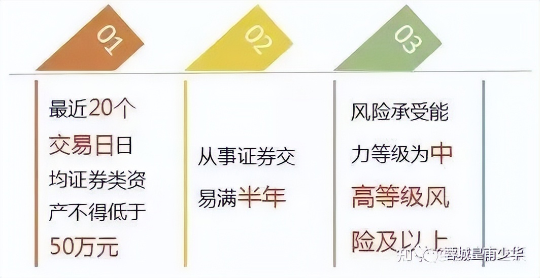 如何理解黄金期权的开户流程？这种投资工具有哪些潜在风险？